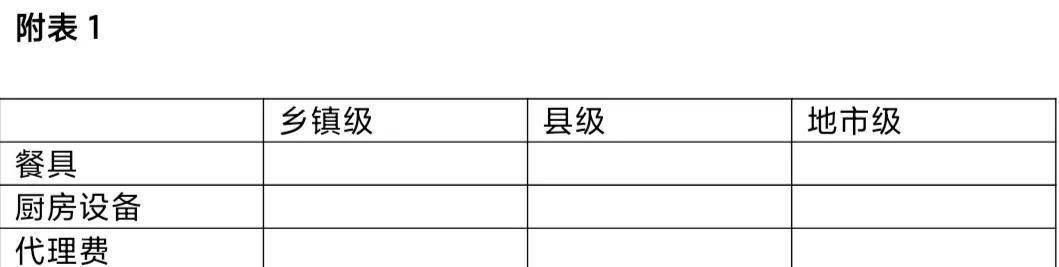 小吃加盟合同范本简单（食品加盟合作协议书模板）