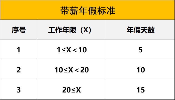 年假工资怎么算（年假工资的计算方法和时间）