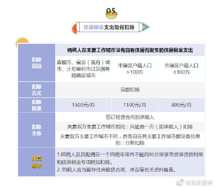 个税专项附加扣除什么意思（个税六项扣除具体标准）