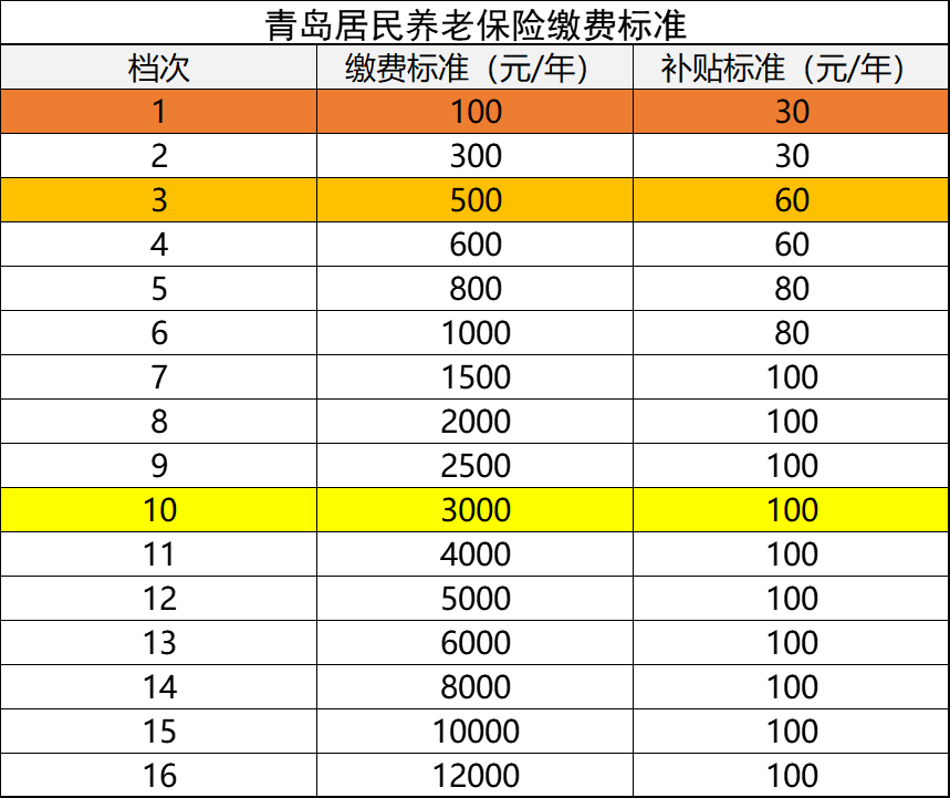 关于农村养老保险是多少（农村养老保险新政策）