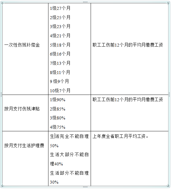 工伤死亡赔偿项目（全国工伤死亡赔偿标准）