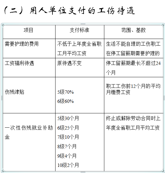 工伤死亡赔偿项目（全国工伤死亡赔偿标准）