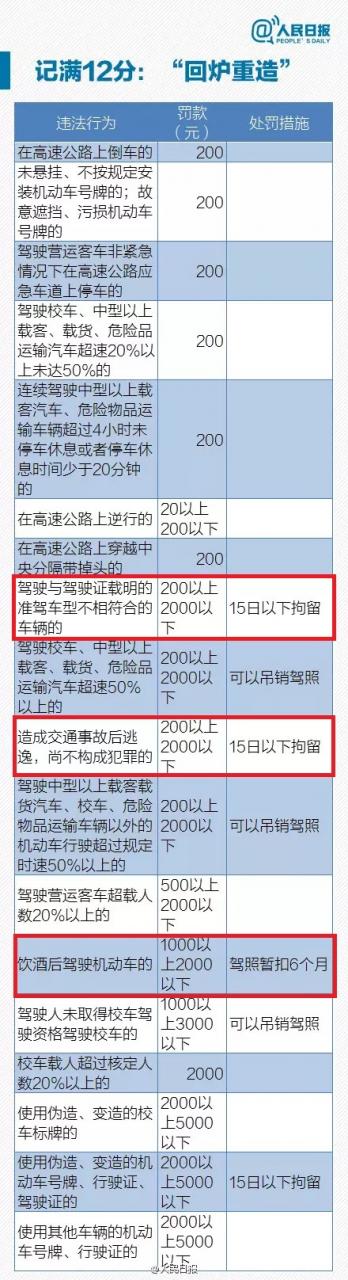 醉驾处罚标准拘留多久（醉驾新规定2021标准处罚）