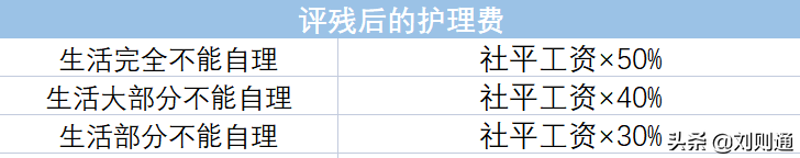 工伤赔偿计算明细（1到10级伤残赔偿价格表）