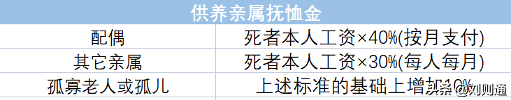 工伤赔偿计算明细（1到10级伤残赔偿价格表）