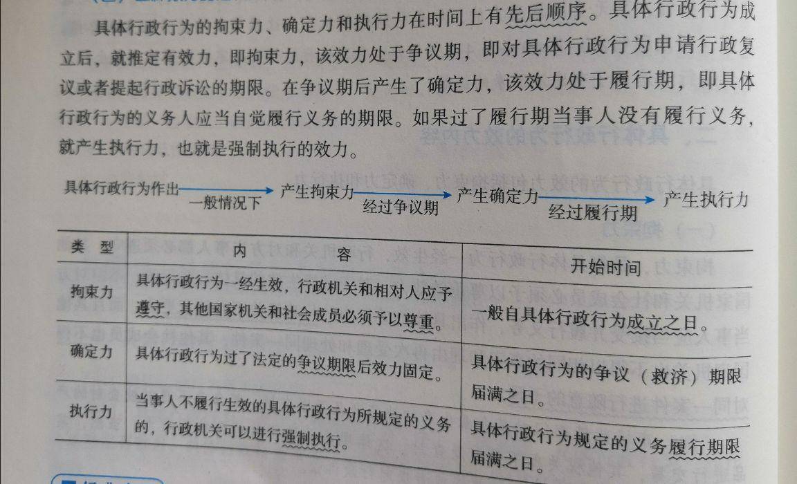 行政行为有哪些法律效力（简述行政行为的效力内容）