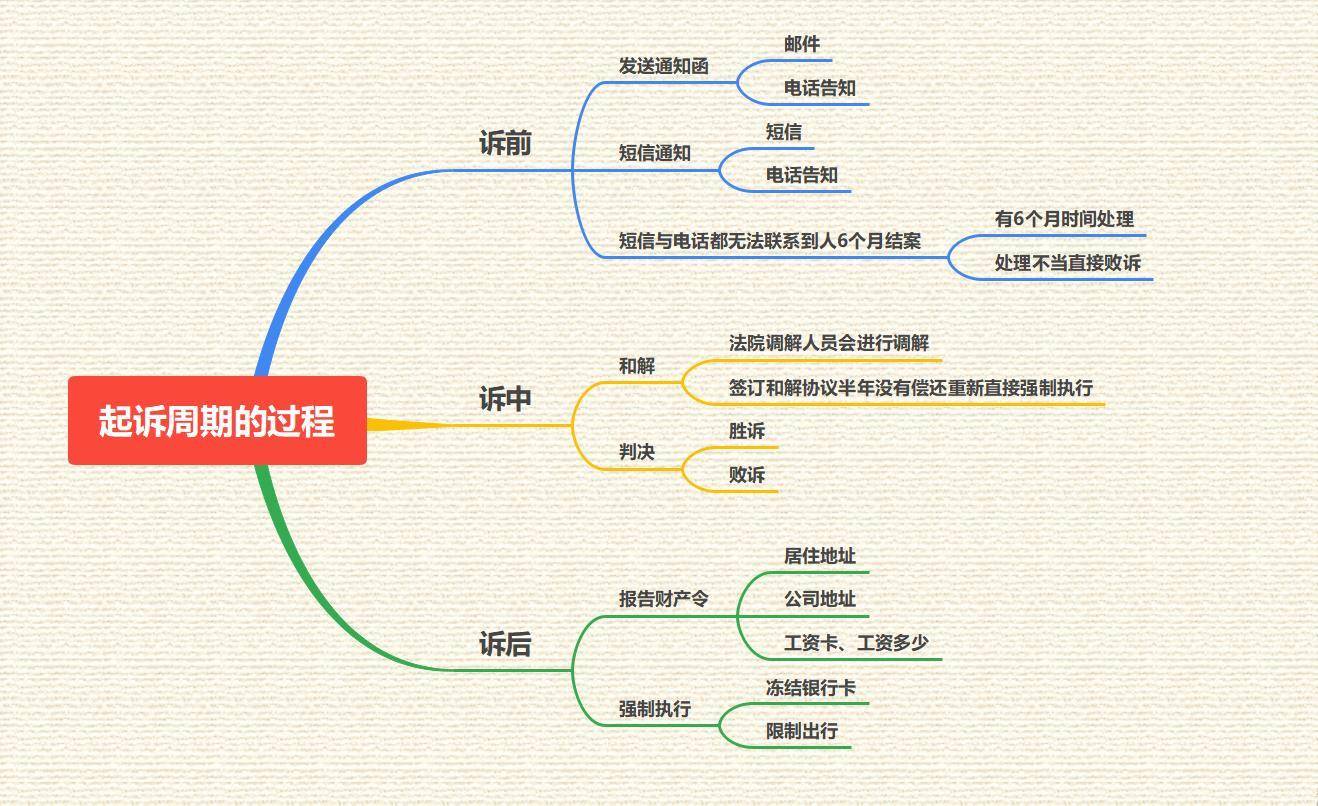 诉讼程序包括哪三个程序（民事诉讼程序的基本步骤）