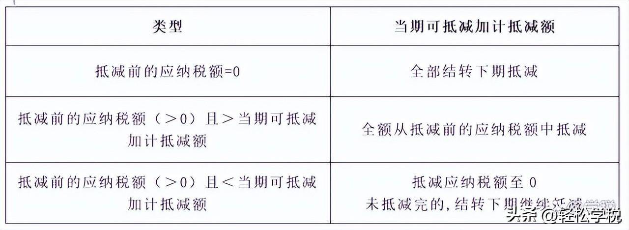 增值税税法最新规定是什么（2022年个税最新计算方法）