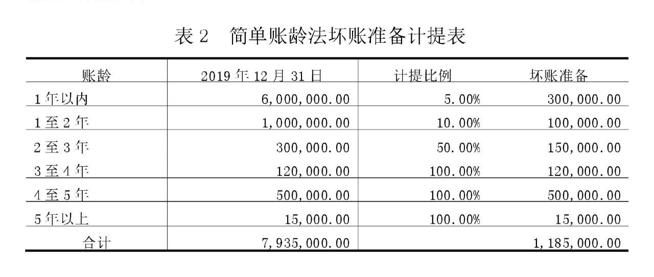 坏账准备的账务处理例题（初级会计坏账准备计算题案例）