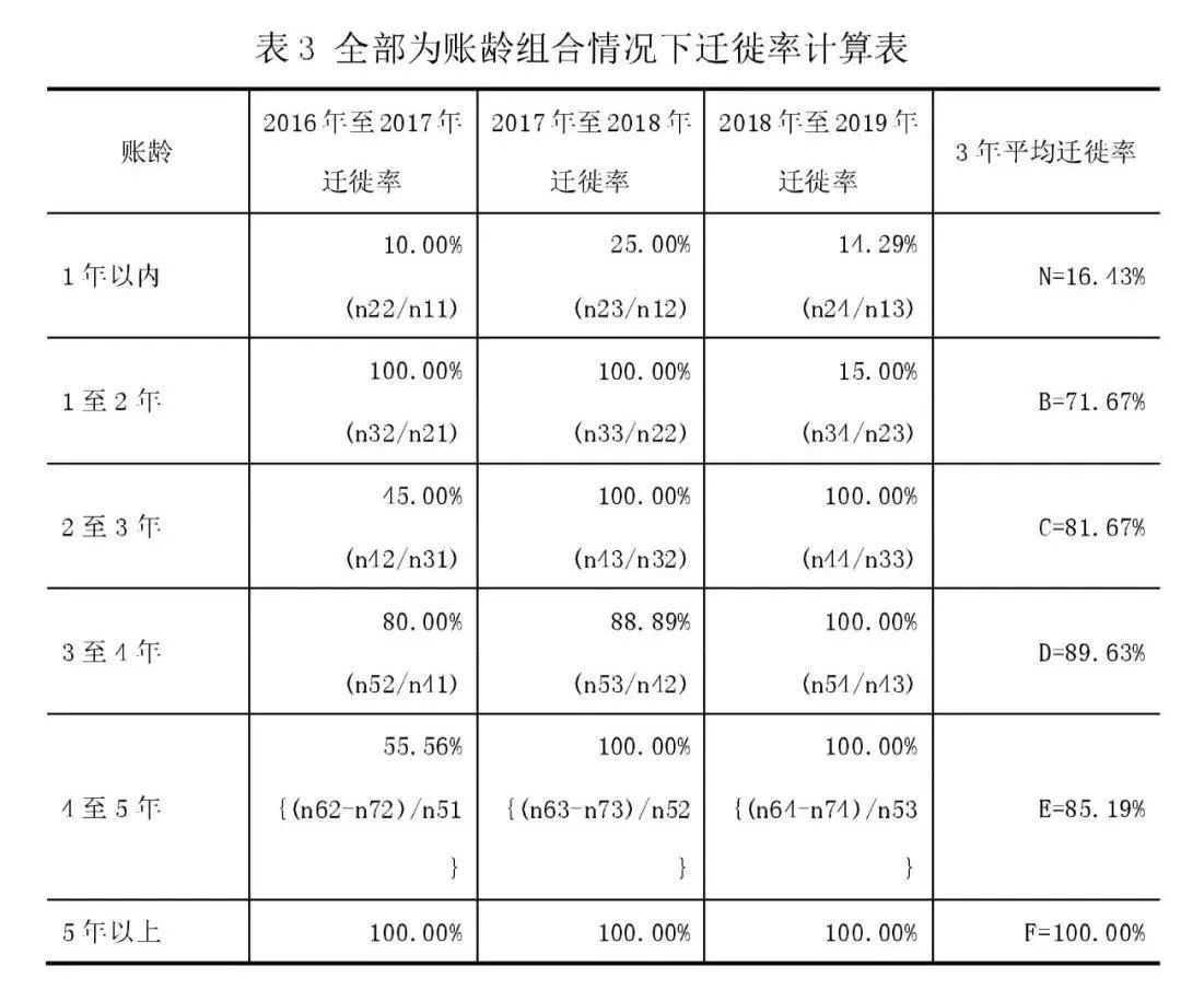 坏账准备的账务处理例题（初级会计坏账准备计算题案例）