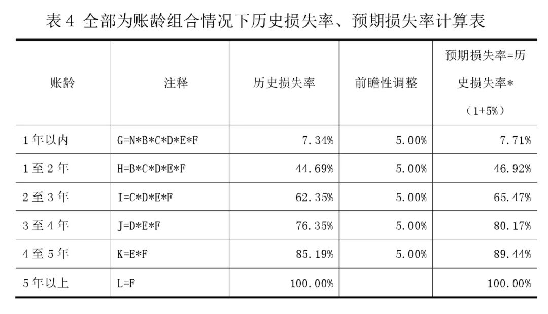 坏账准备的账务处理例题（初级会计坏账准备计算题案例）