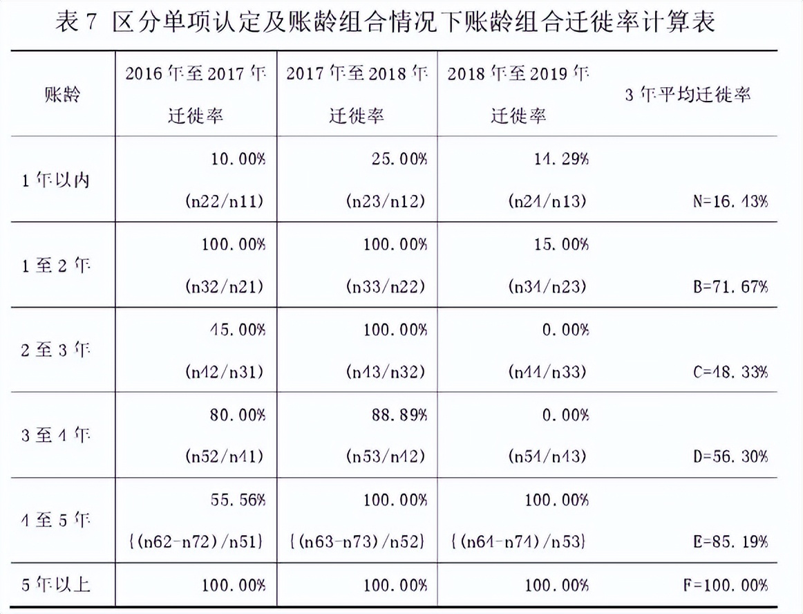 坏账准备的账务处理例题（初级会计坏账准备计算题案例）