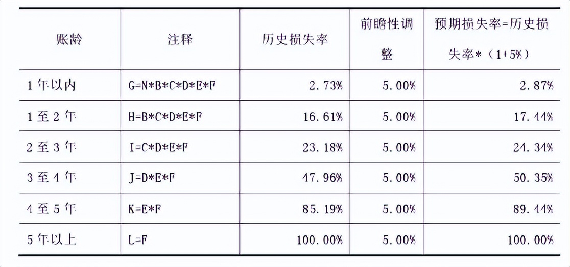 坏账准备的账务处理例题（初级会计坏账准备计算题案例）