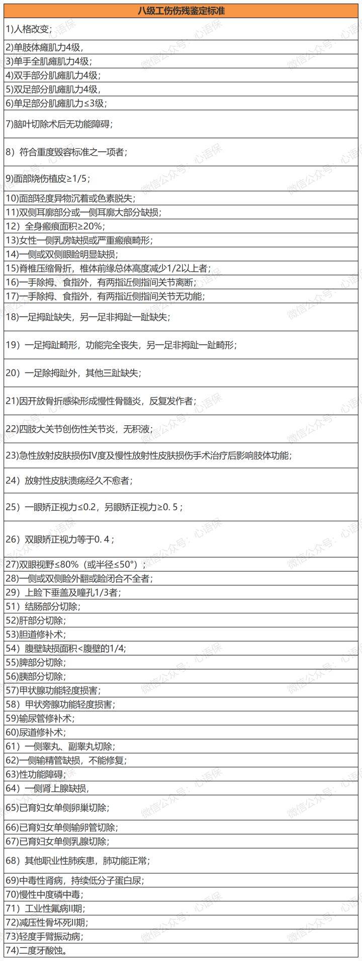 伤残等级1到10赔偿标准是多少（最新伤残等级鉴定详情）