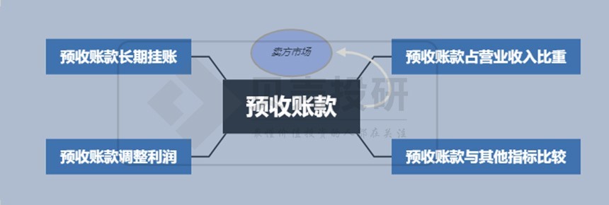 应付账款周转率怎么分析（预付账款周转率的意义）