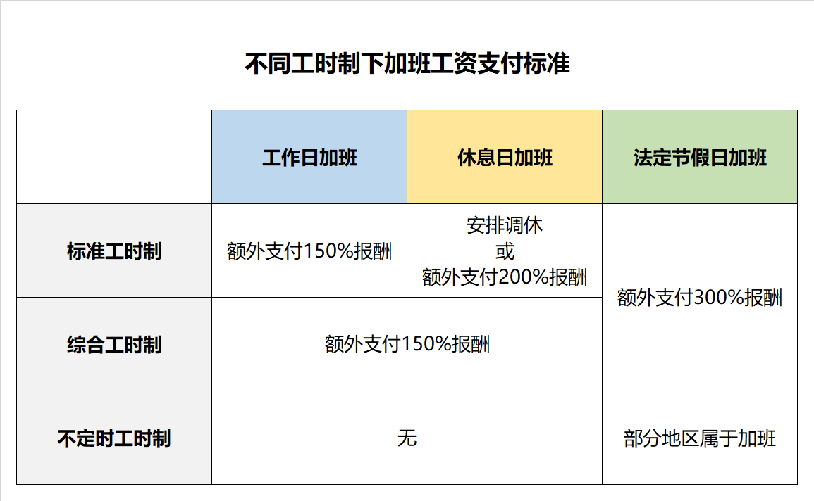 国家规定加班费标准是多少（新劳动法加班费规定）