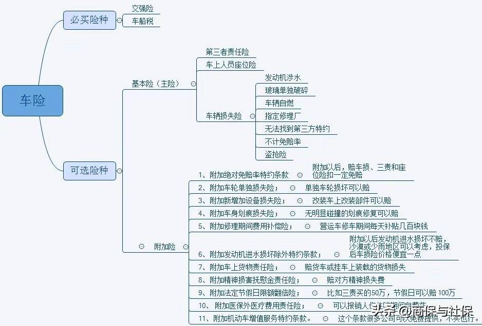 小车第三者责任险多少钱（2022年第三者责任险保费价目表）