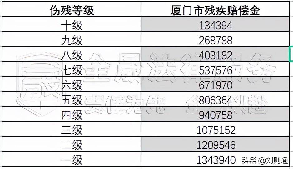 交通事故赔偿法律依据是什么（2022交通事故死亡赔偿范围）