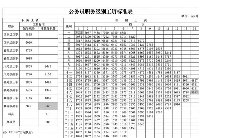 公务员津贴补贴标准是多少（公务员津贴补贴发放规定）