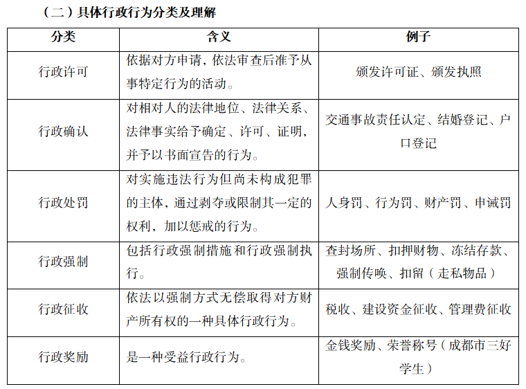 行政行为的分类有哪些种类（简述行政法律关系的特征）