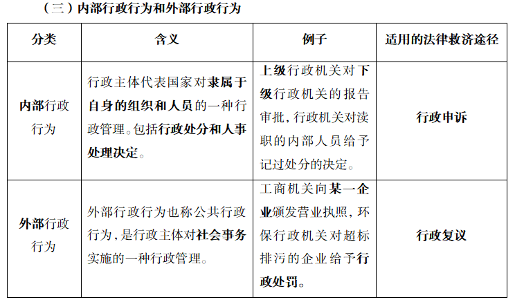 行政行为的分类有哪些种类（简述行政法律关系的特征）