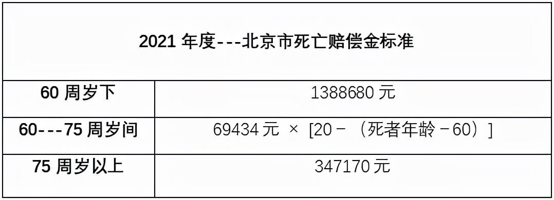 交通肇事致人死亡赔偿多少钱（车祸出人命赔偿标准明细）