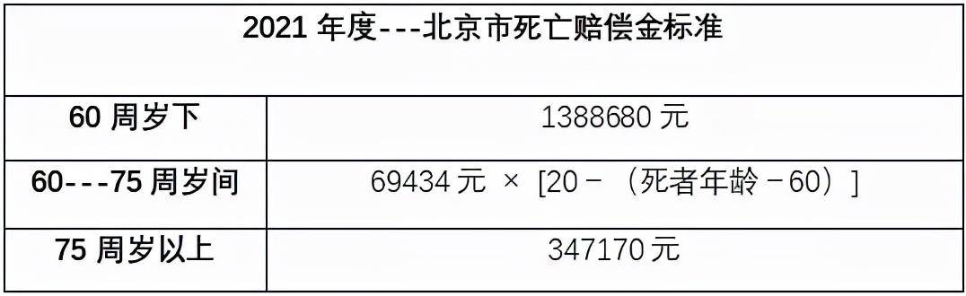 交通事故死亡赔偿金是多少（事故死亡赔偿项目清单）