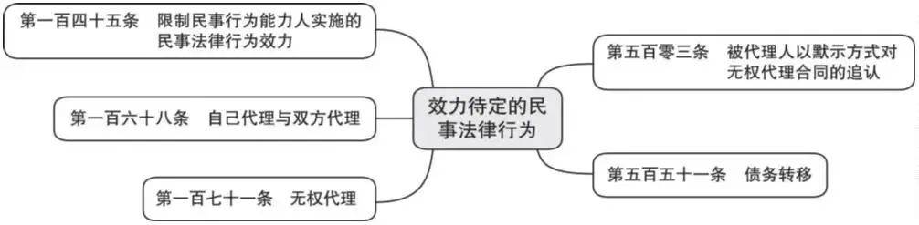 民事权利有哪些类型和特征（民事权利的行使要求）