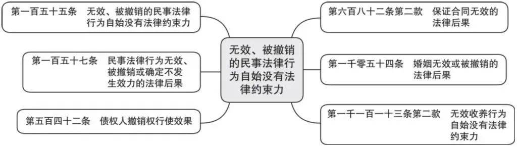 民事权利有哪些类型和特征（民事权利的行使要求）