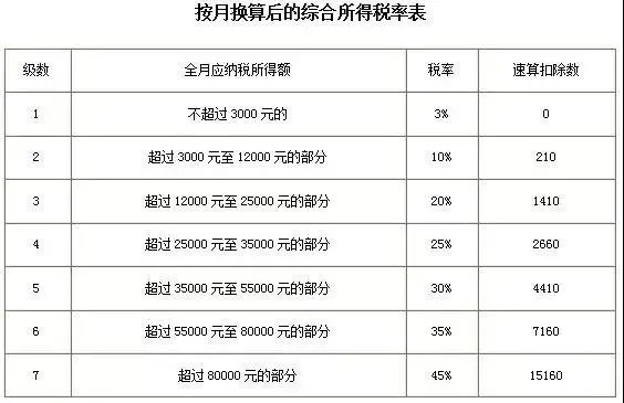 年终奖扣税吗（年终奖个人所得税计算方法）