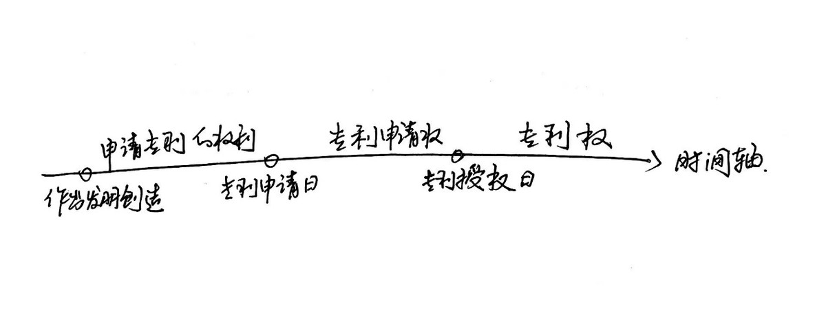 专利发明授权有权是什么（专利发明内容）