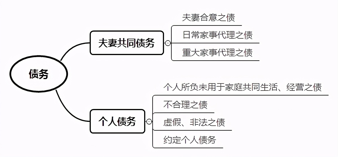 个人债务情况怎么说明（个人及家庭负债情况说明）