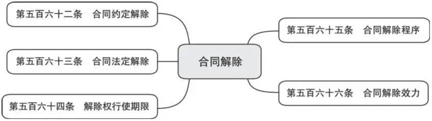 简述承担违约责任的主要形式有哪些（简答违约责任的特征）