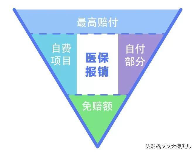 商业医疗保险报销范围和标准（2022年医保报销新规定）