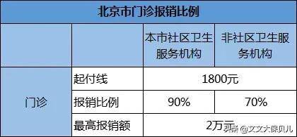 商业医疗保险报销范围和标准（2022年医保报销新规定）