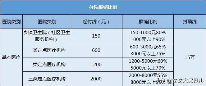 商业医疗保险报销范围和标准（2022年医保报销新规定）