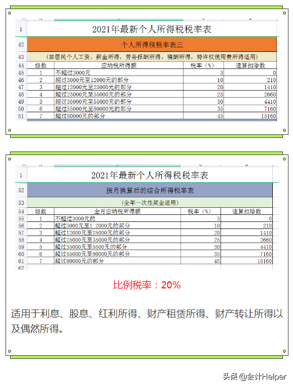 年终奖是如何计算缴纳个人所得税的（一次性奖金税率表）