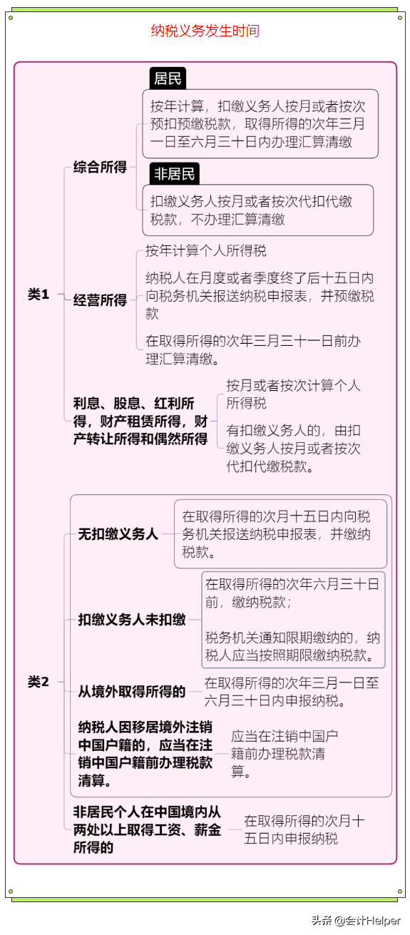 年终奖是如何计算缴纳个人所得税的（一次性奖金税率表）