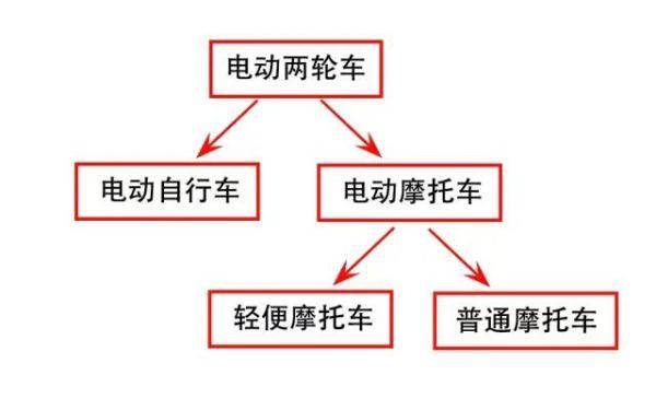 电摩需要驾驶证吗有法律依据吗（电动摩托车上牌新规定）