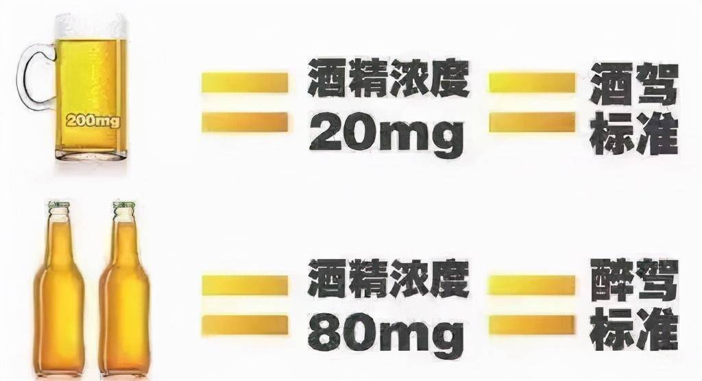 醉驾标准及处罚规定最多天关多久（2022年醉驾的法律后果）