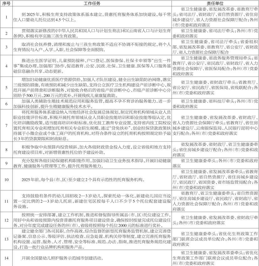 云南省计划生育条例是哪些（2022年最新生育证管理办法）