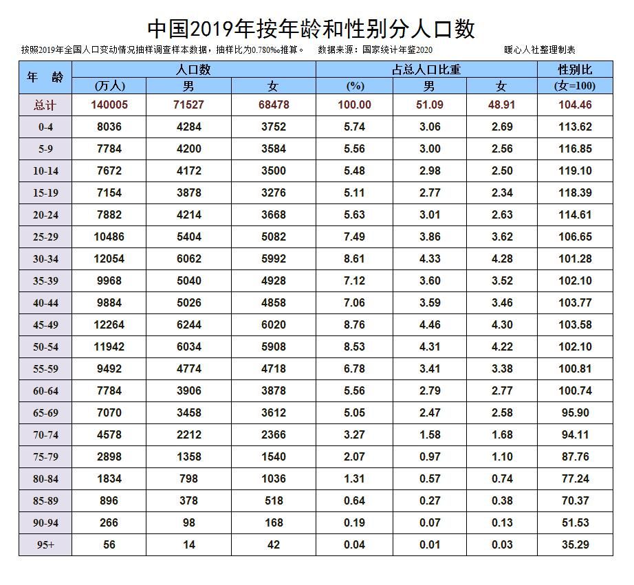 下岗职工退休新政策（2022年下岗工人退休文件）