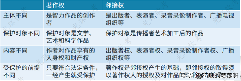 专利权法律关系的构成要素（专利权及其法律特征）