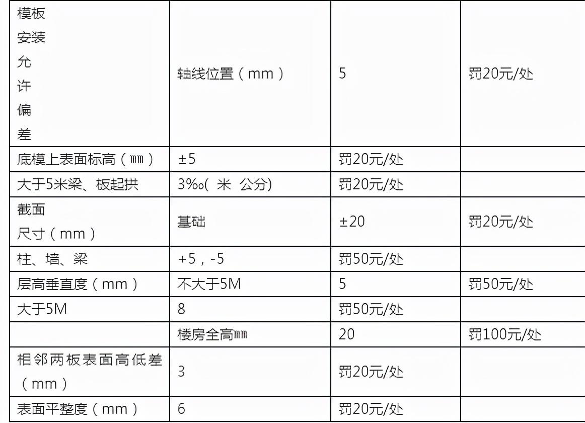 免费建筑承包合同范本（建筑承包合同书模板）