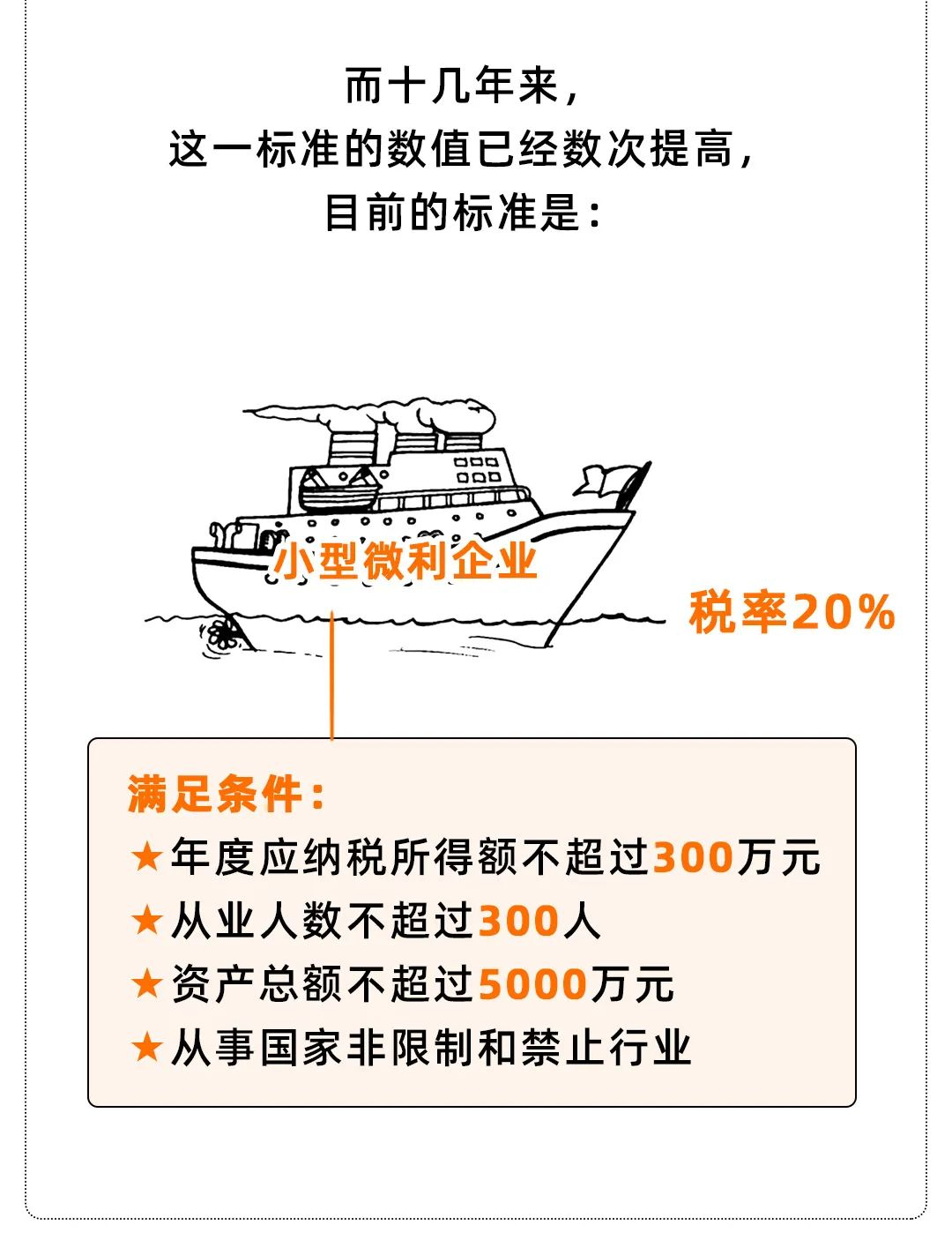 企业所得税最新优惠政策是什么（2022年小微企业认定标准）