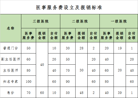 工资4500生育津贴能领多少（2022年生育险新规定）