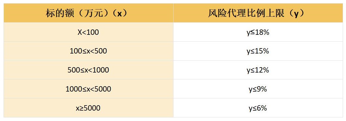 一般遗产继承律师费怎么收费（遗产纠纷律师费用收取标准）