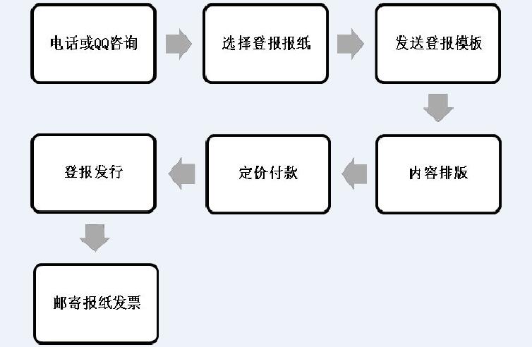 开户许可证丢失怎么补办（开户许可证丢失补办步骤）