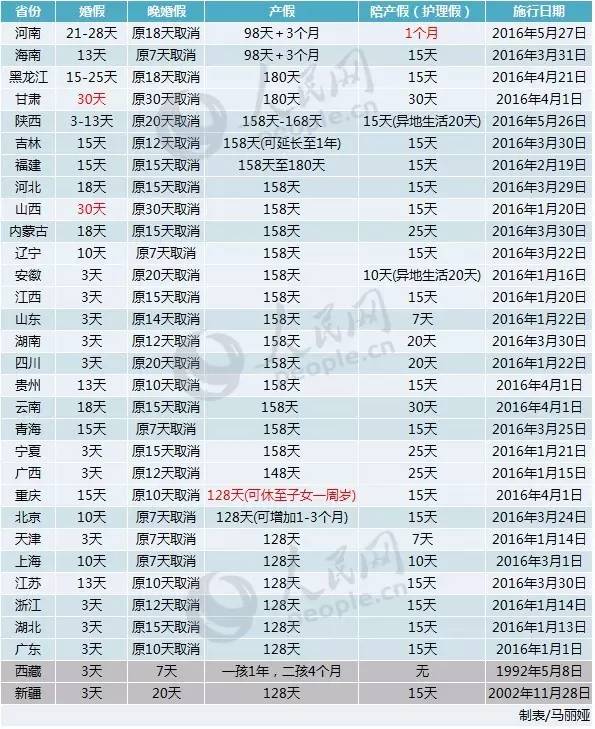 广州陪产假多少天2021（广州产假工资发放标准）