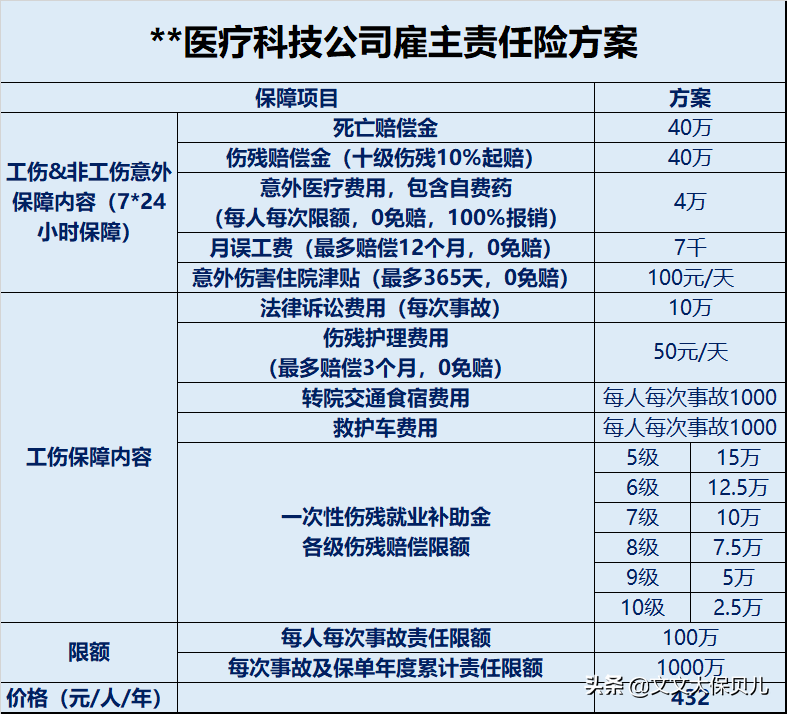 雇主责任险是什么意思（雇主责任险的赔付范围）